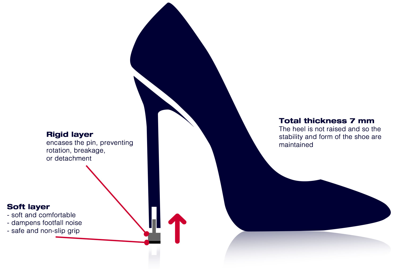 How To Choose The Right Heels For Your Foot Type | Best & Worst Heels For  You - YouTube